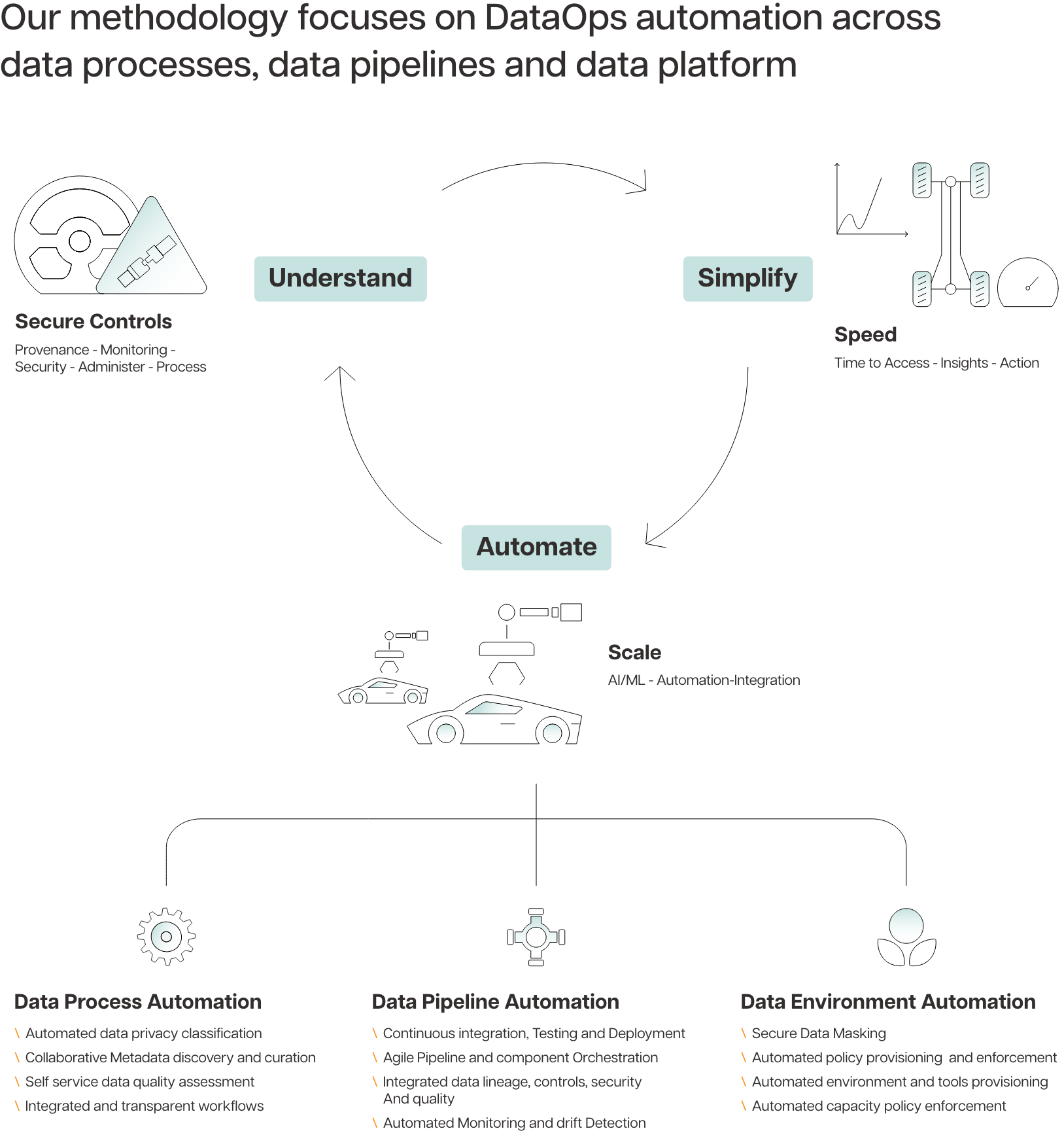 Data Operations Infographics