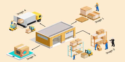 Retail Case Study